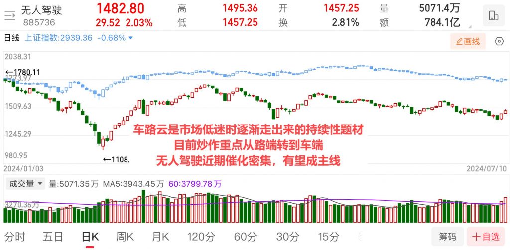 涨停潮，必须重视这个题材了