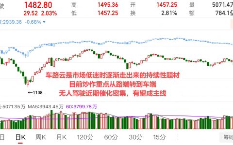 涨停潮，必须重视这个题材了