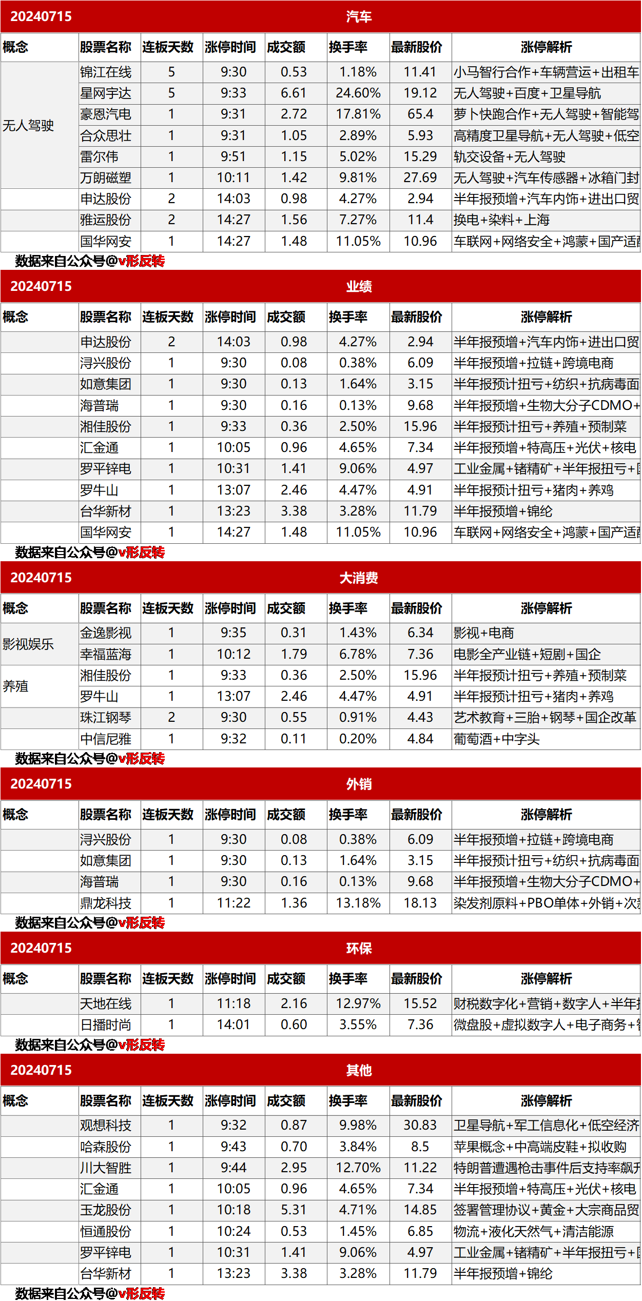 涨停复盘20240715：无人驾驶