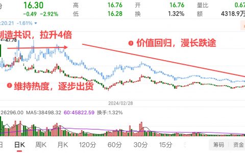 傻逼的共识也是共识