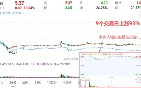 投机也需要信仰