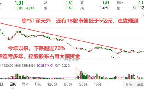 市值退市也来了