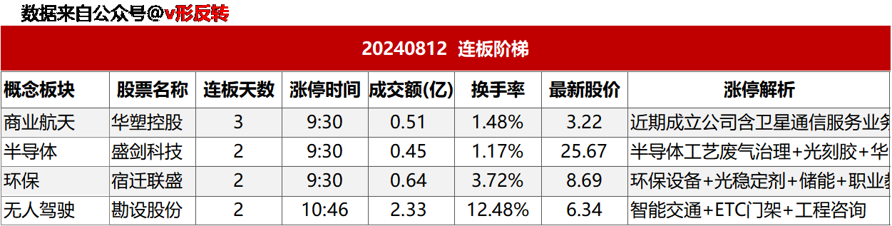 涨停复盘20240812：医药、环保