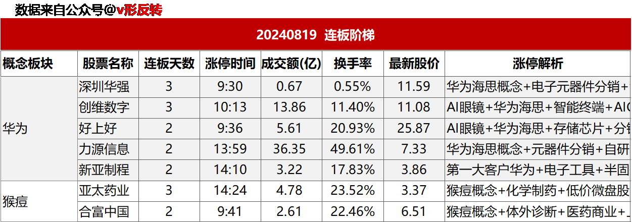 涨停复盘20240819：跨境支付、华为海思