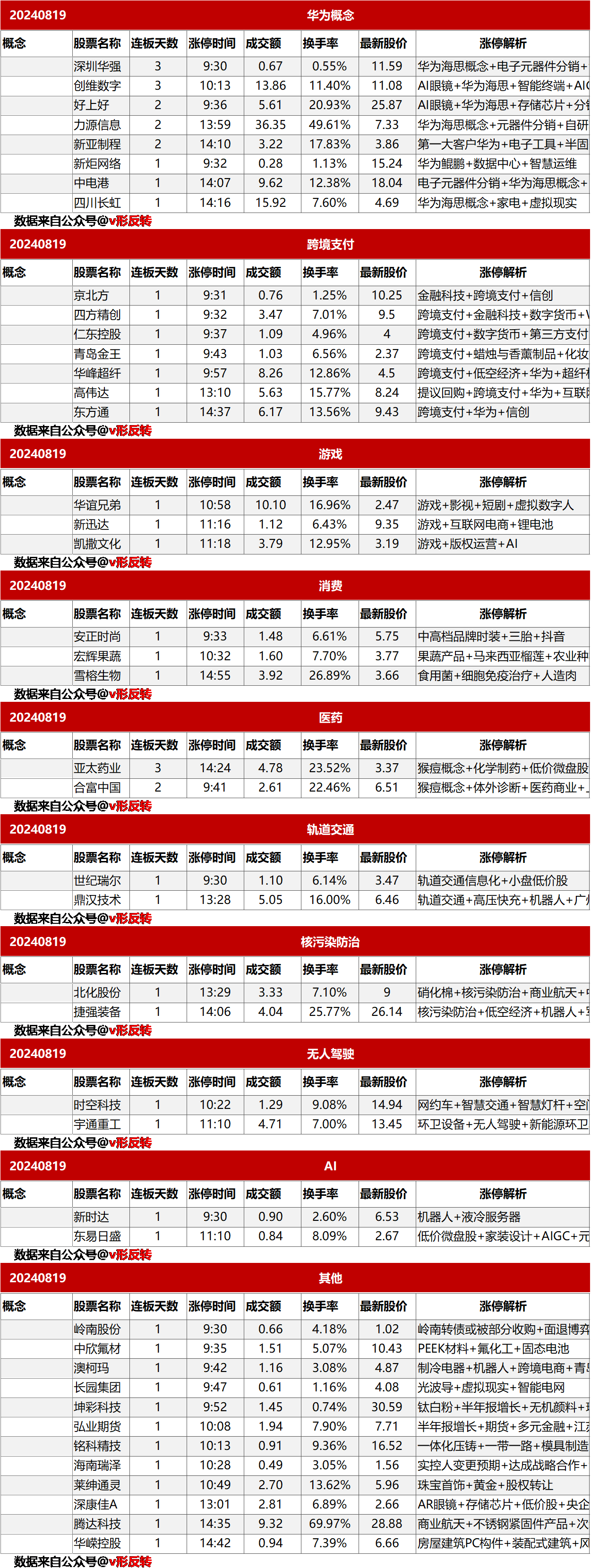 涨停复盘20240819：跨境支付、华为海思