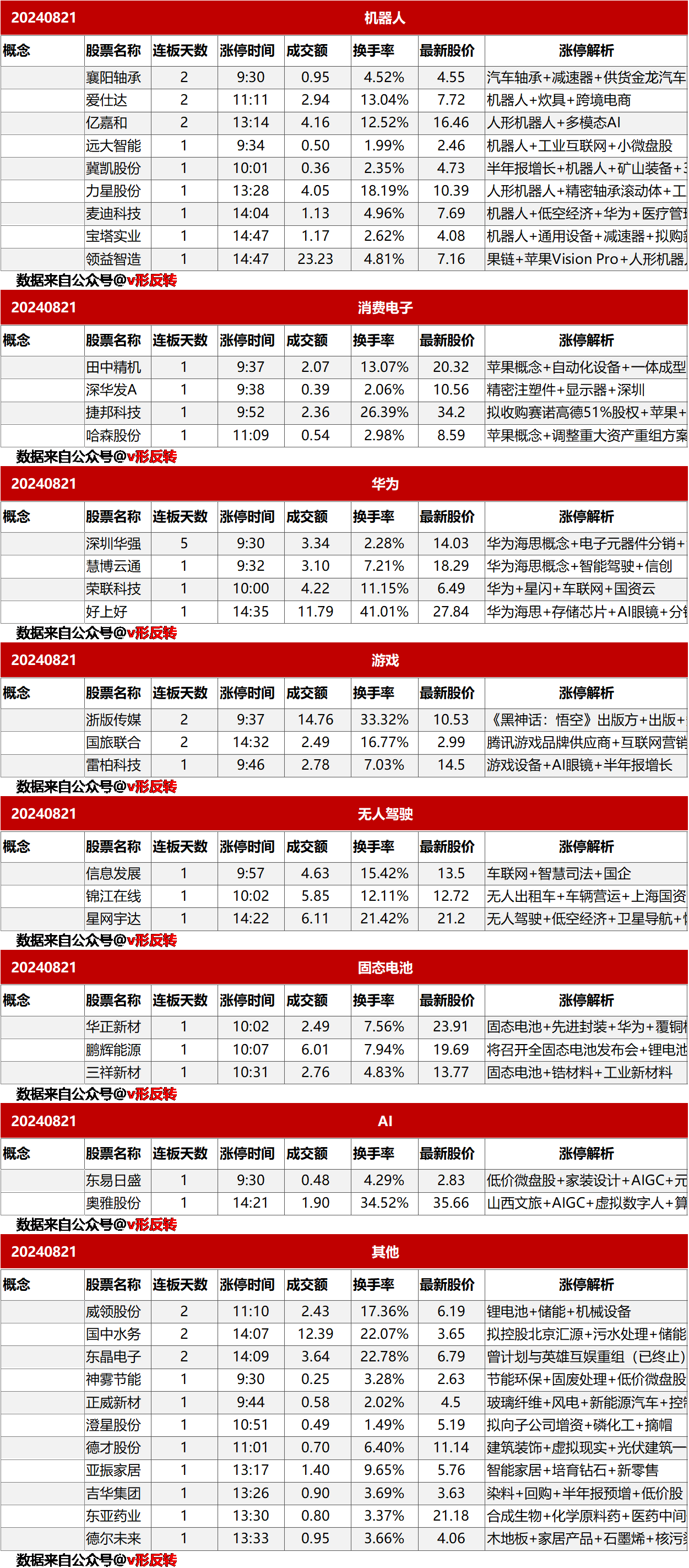 涨停复盘20240821：机器人