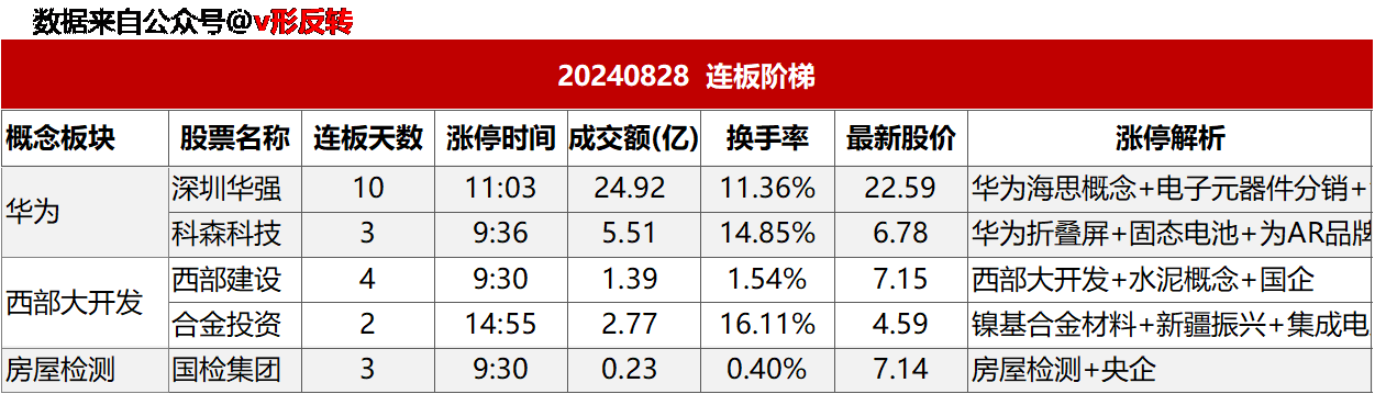 涨停复盘20240828：机器人