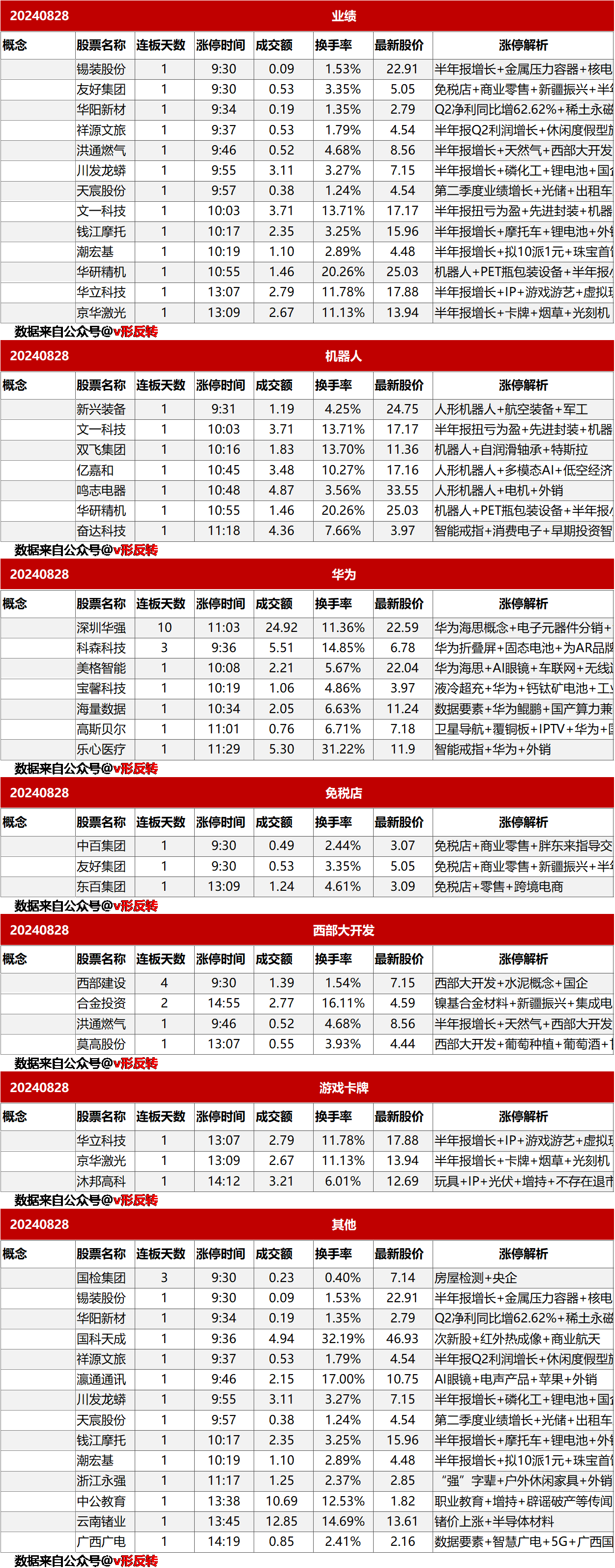 涨停复盘20240828：机器人