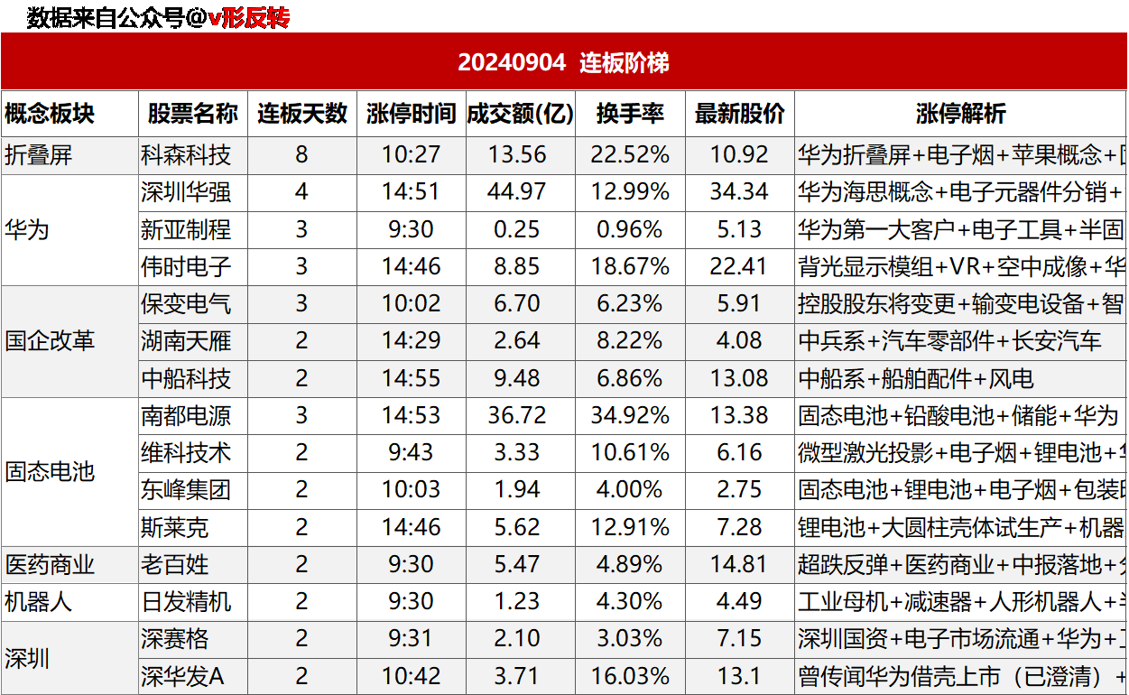 涨停复盘20240904：固态电池