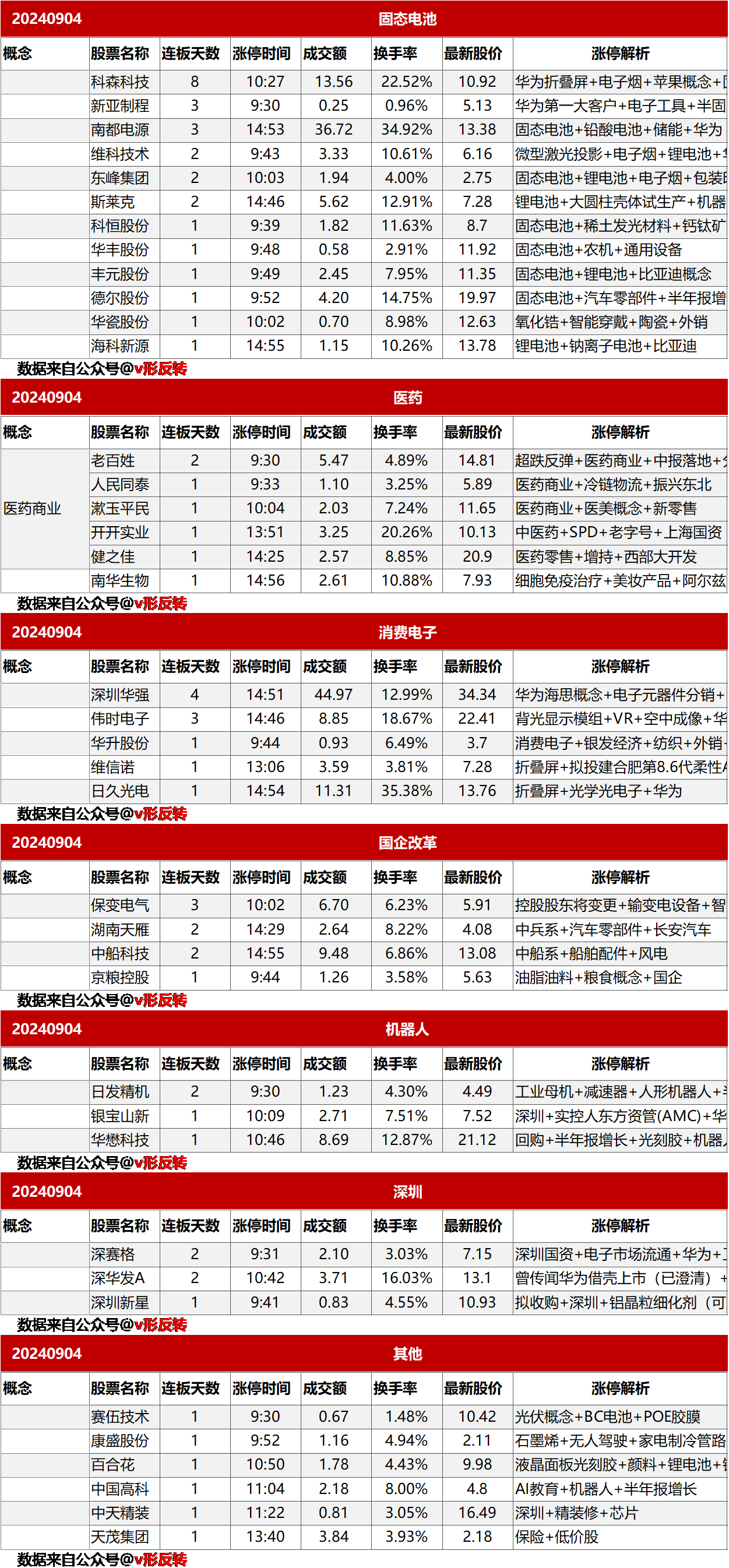 涨停复盘20240904：固态电池