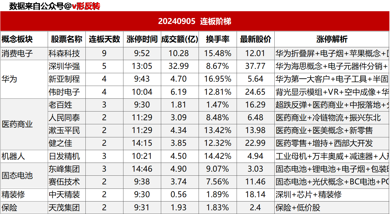 涨停复盘20240905：移动支付