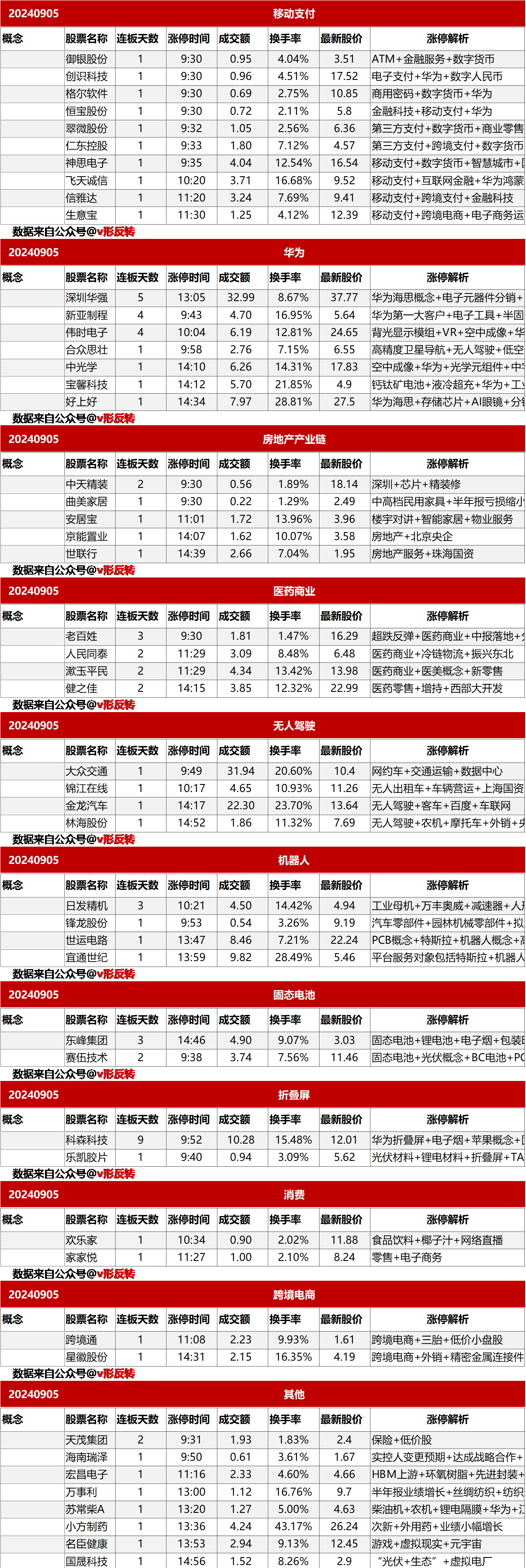 涨停复盘20240905：移动支付