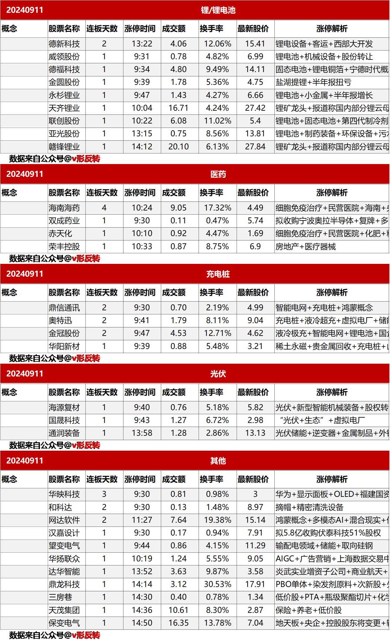 涨停复盘20240911：锂电池