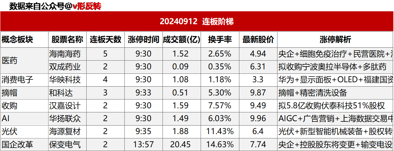 涨停复盘20240912：国企改革