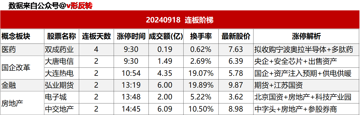 涨停复盘20240918：光刻机