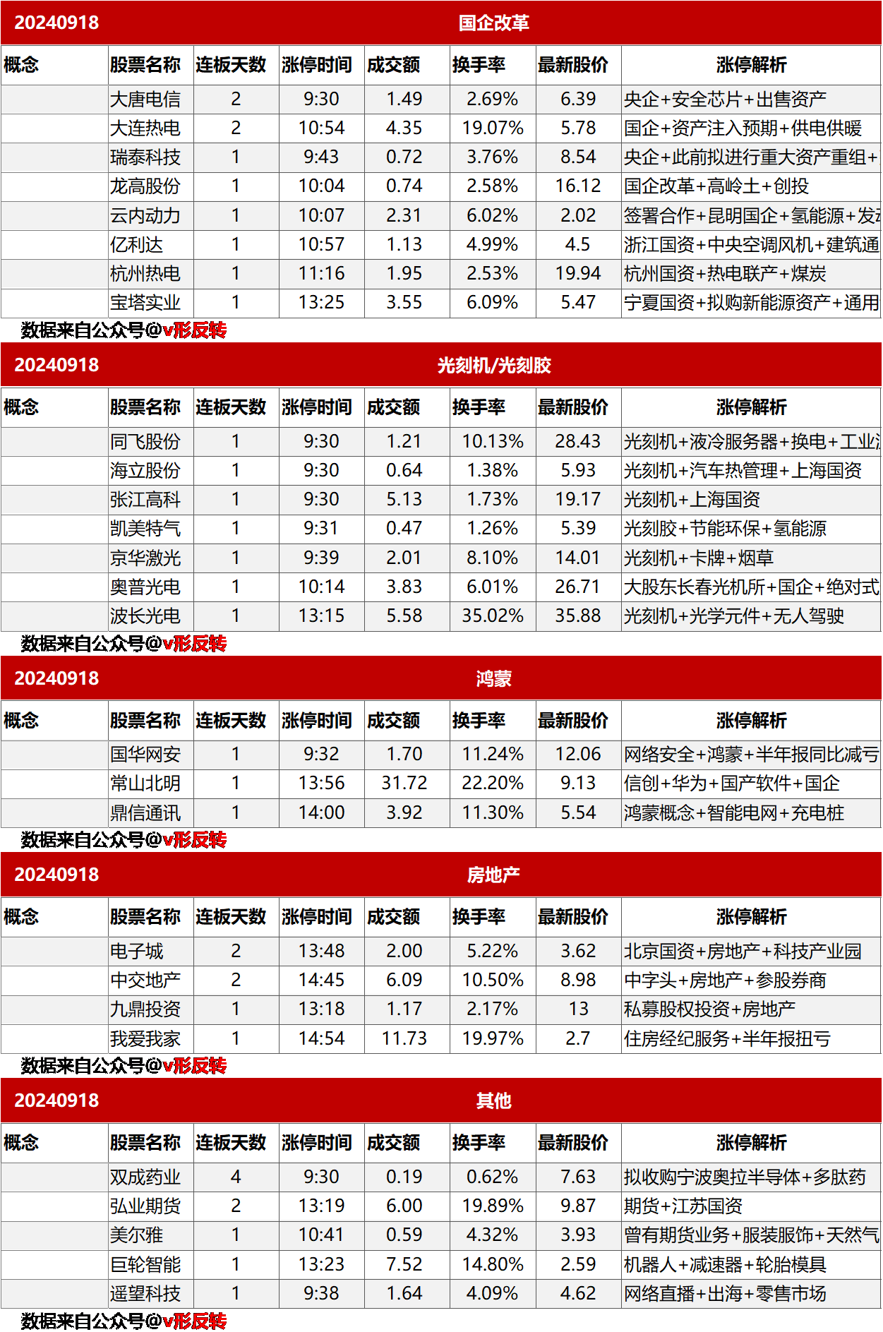 涨停复盘20240918：光刻机