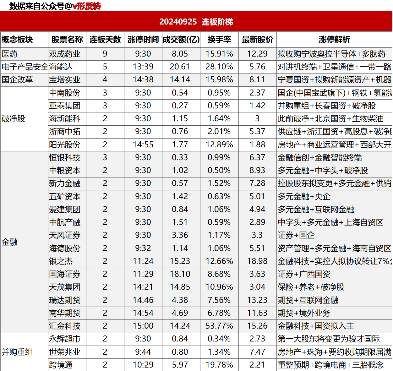 涨停复盘20240925：金融、破净股