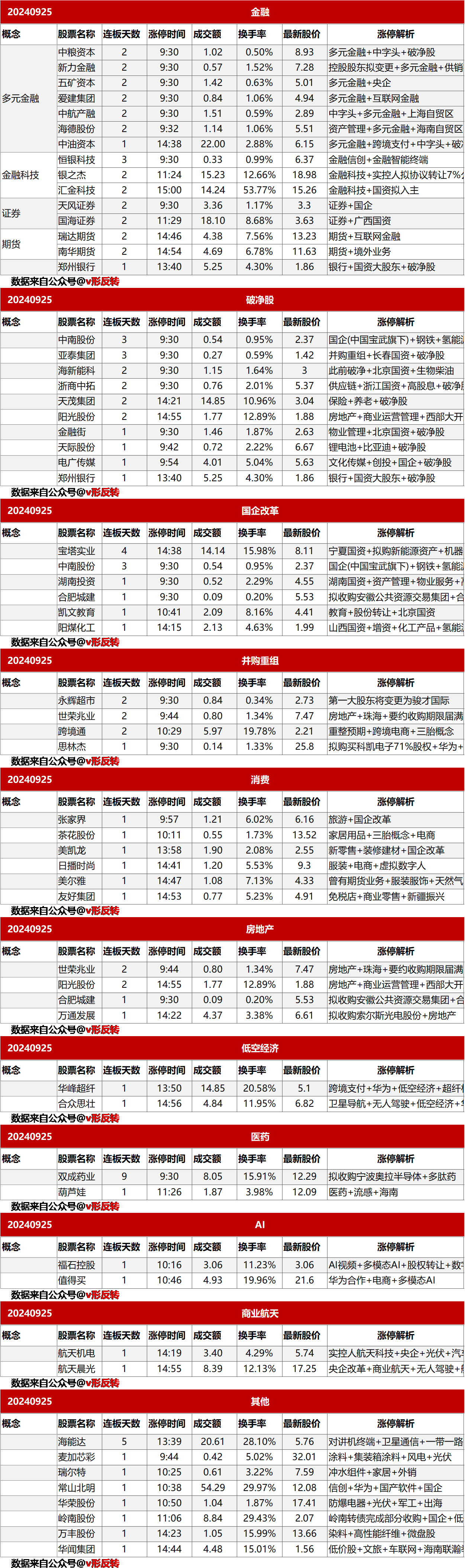 涨停复盘20240925：金融、破净股