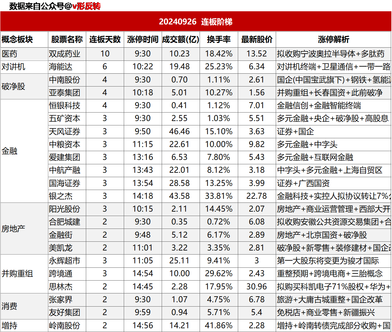 涨停复盘20240926：房地产、大消费