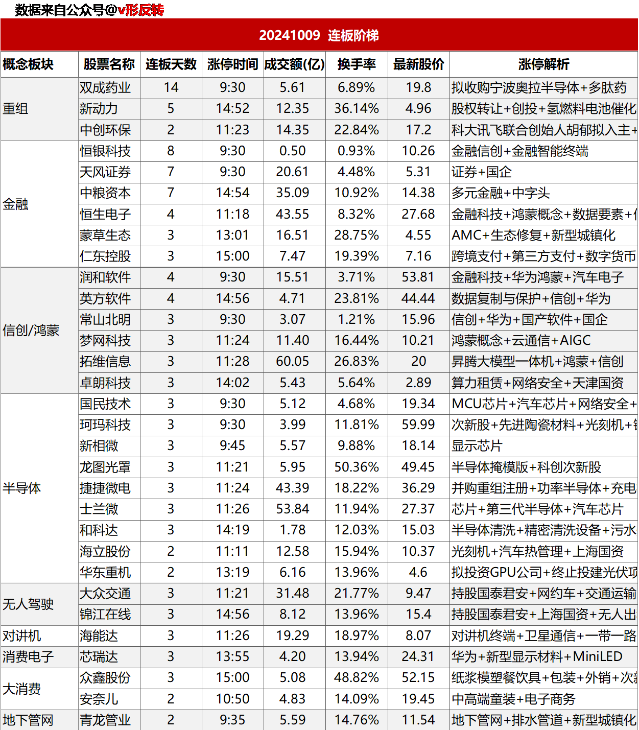 涨停复盘20241009：半导体