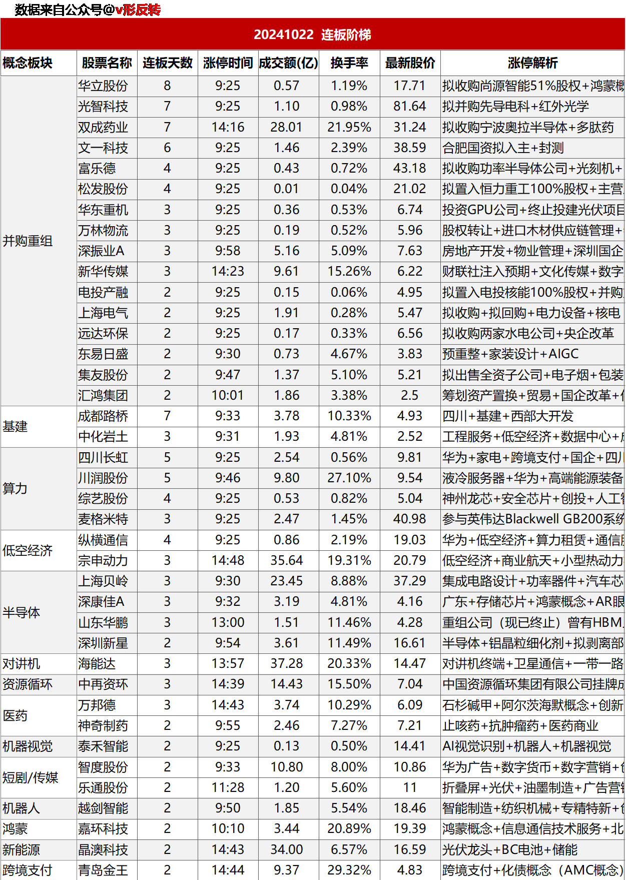 涨停复盘20241022：新能源、短剧/传媒