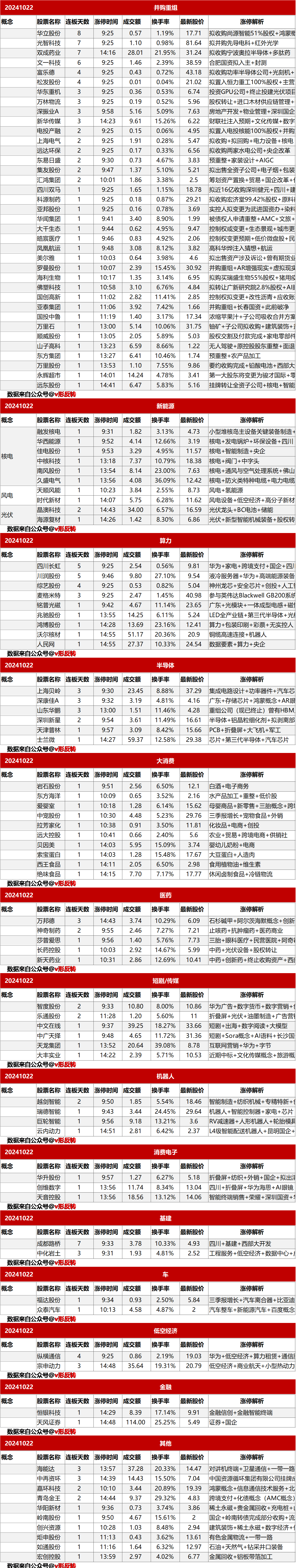 涨停复盘20241022：新能源、短剧/传媒