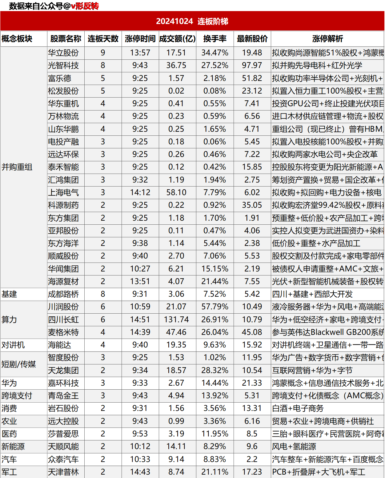 涨停复盘20241023：新能源、军工