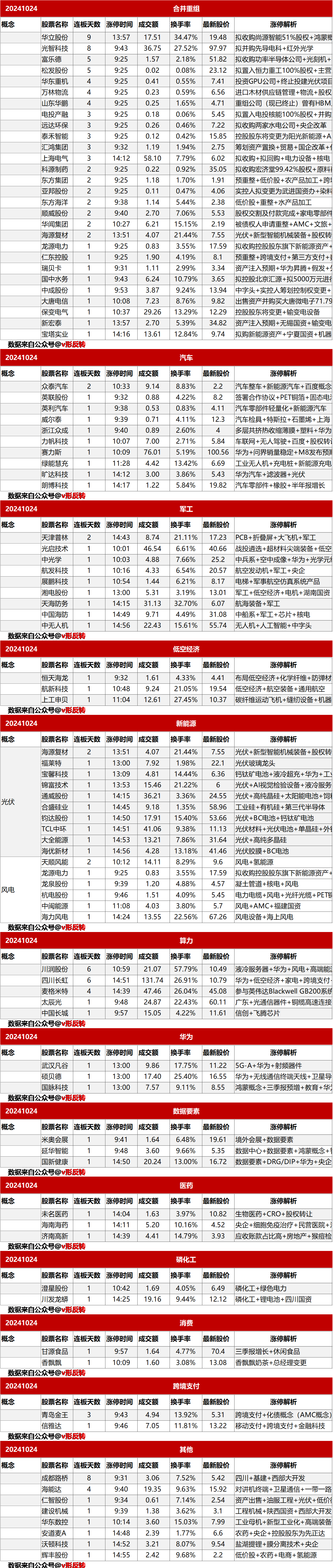 涨停复盘20241023：新能源、军工