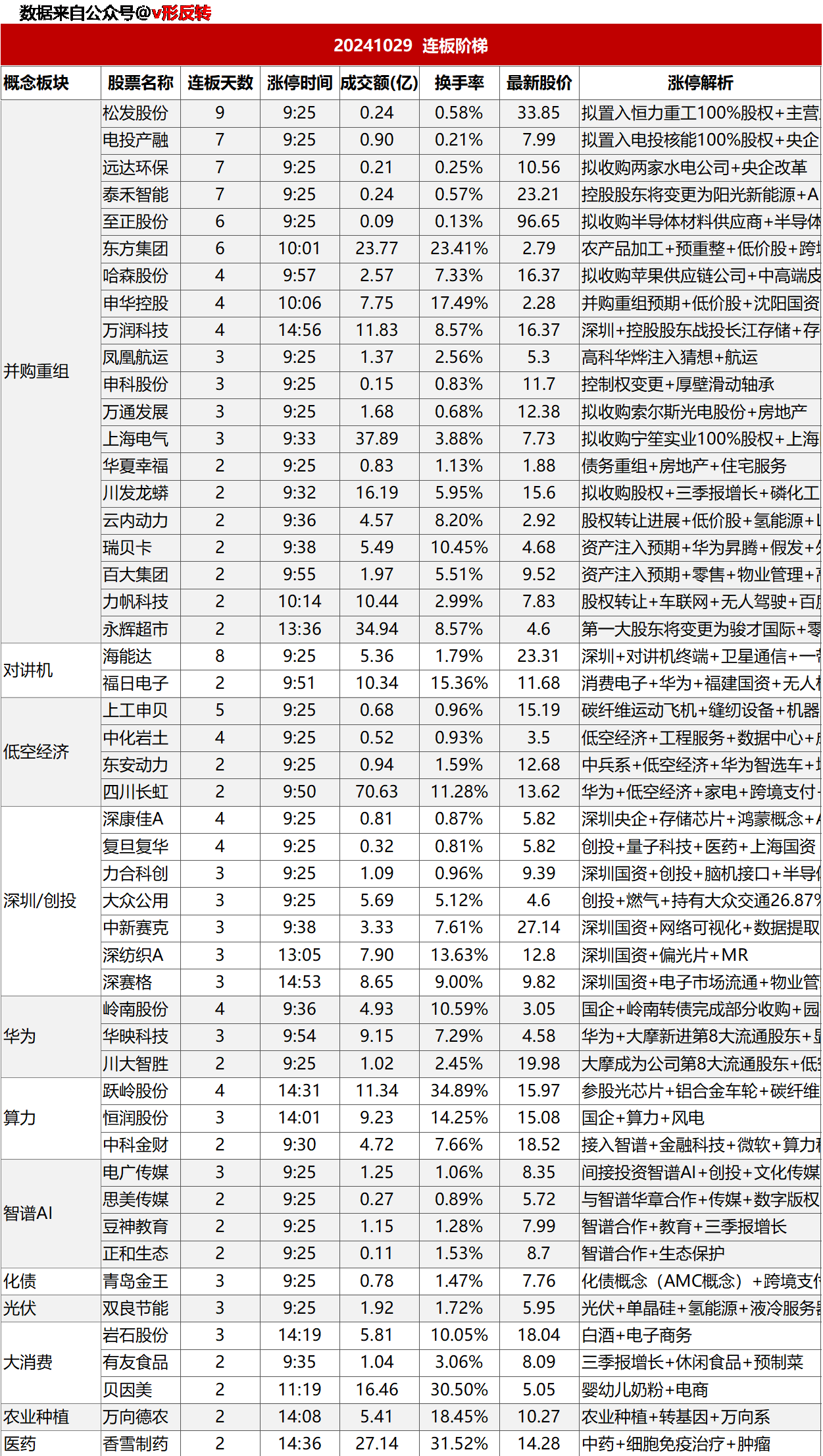 涨停复盘20241029：AI