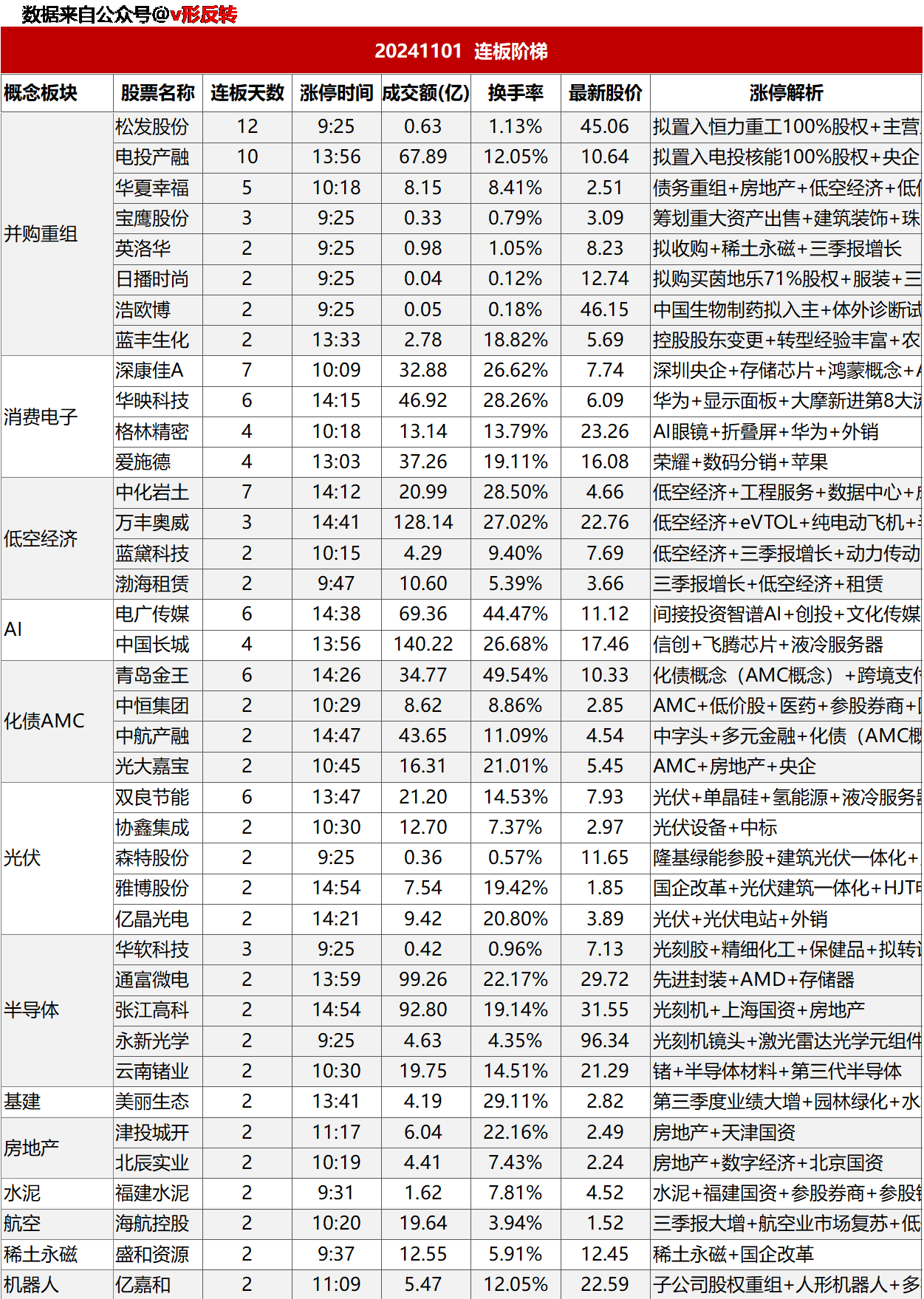 涨停复盘20241101：稀土永磁