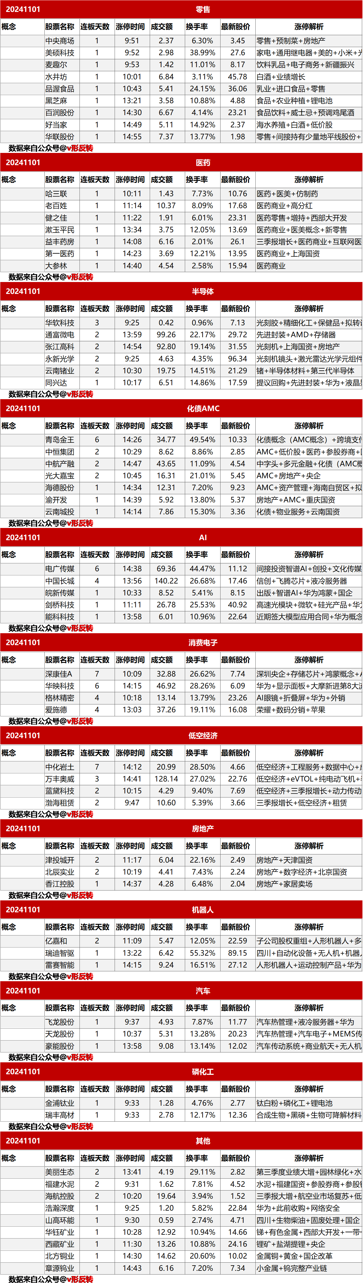 涨停复盘20241101：稀土永磁