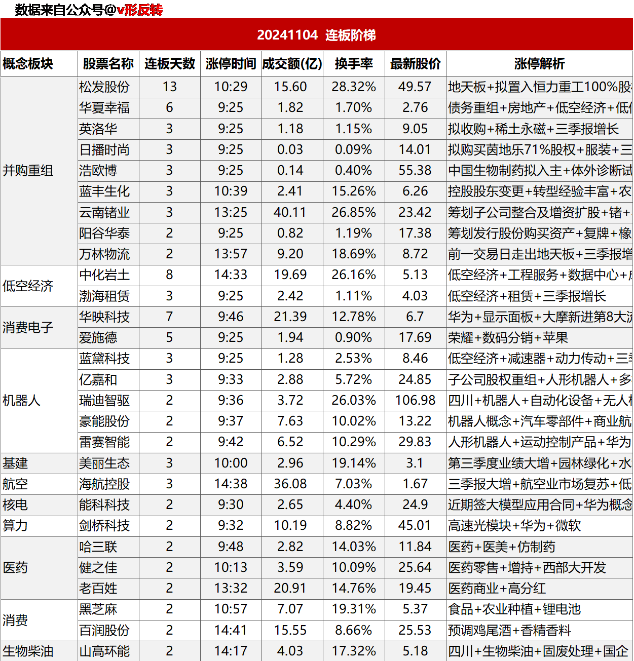 涨停复盘20241104：机器人