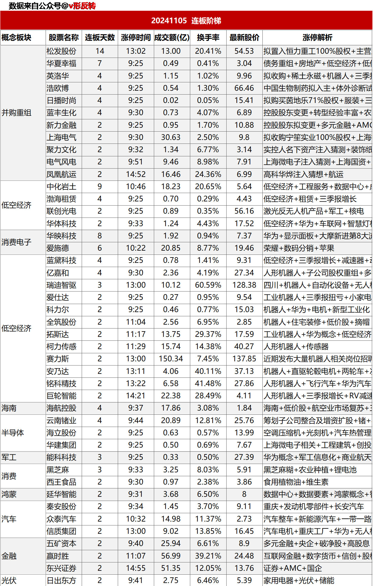 涨停复盘20241105：军工、机器人