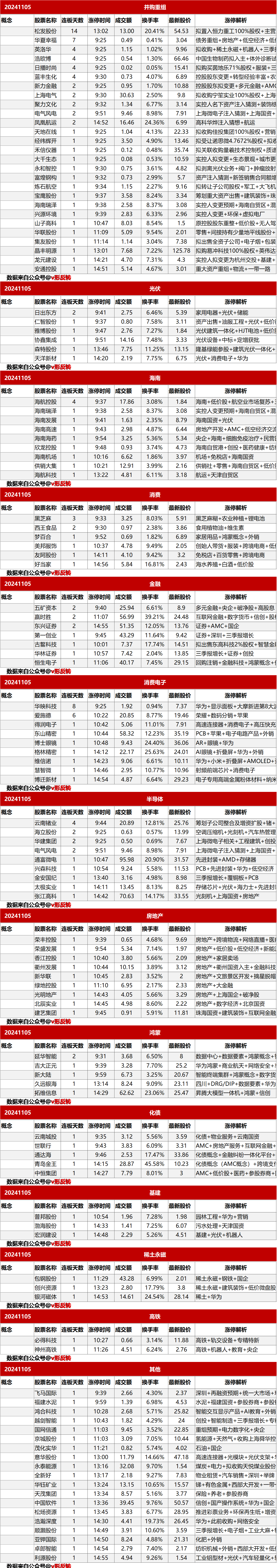 涨停复盘20241105：军工、机器人