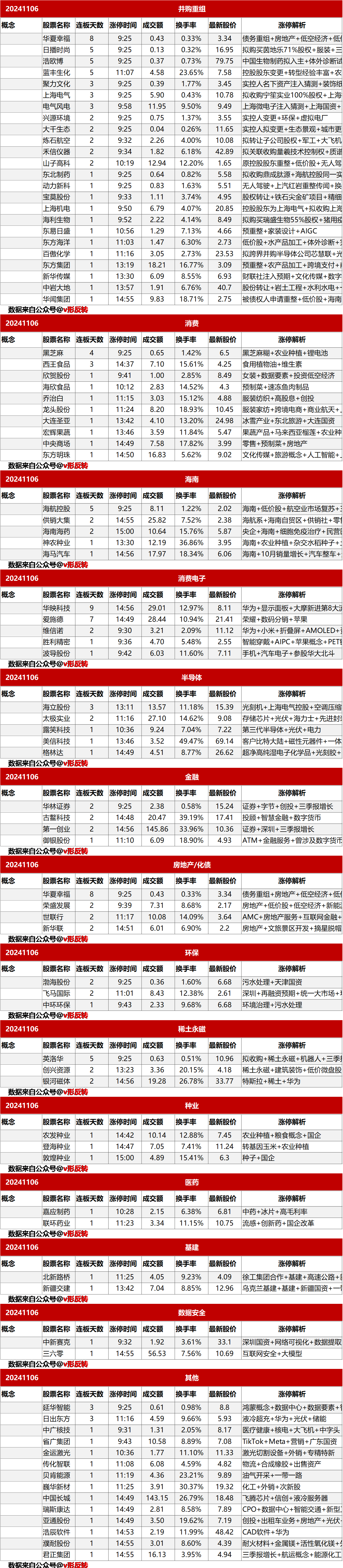 涨停复盘20241106：汽车、低空经济