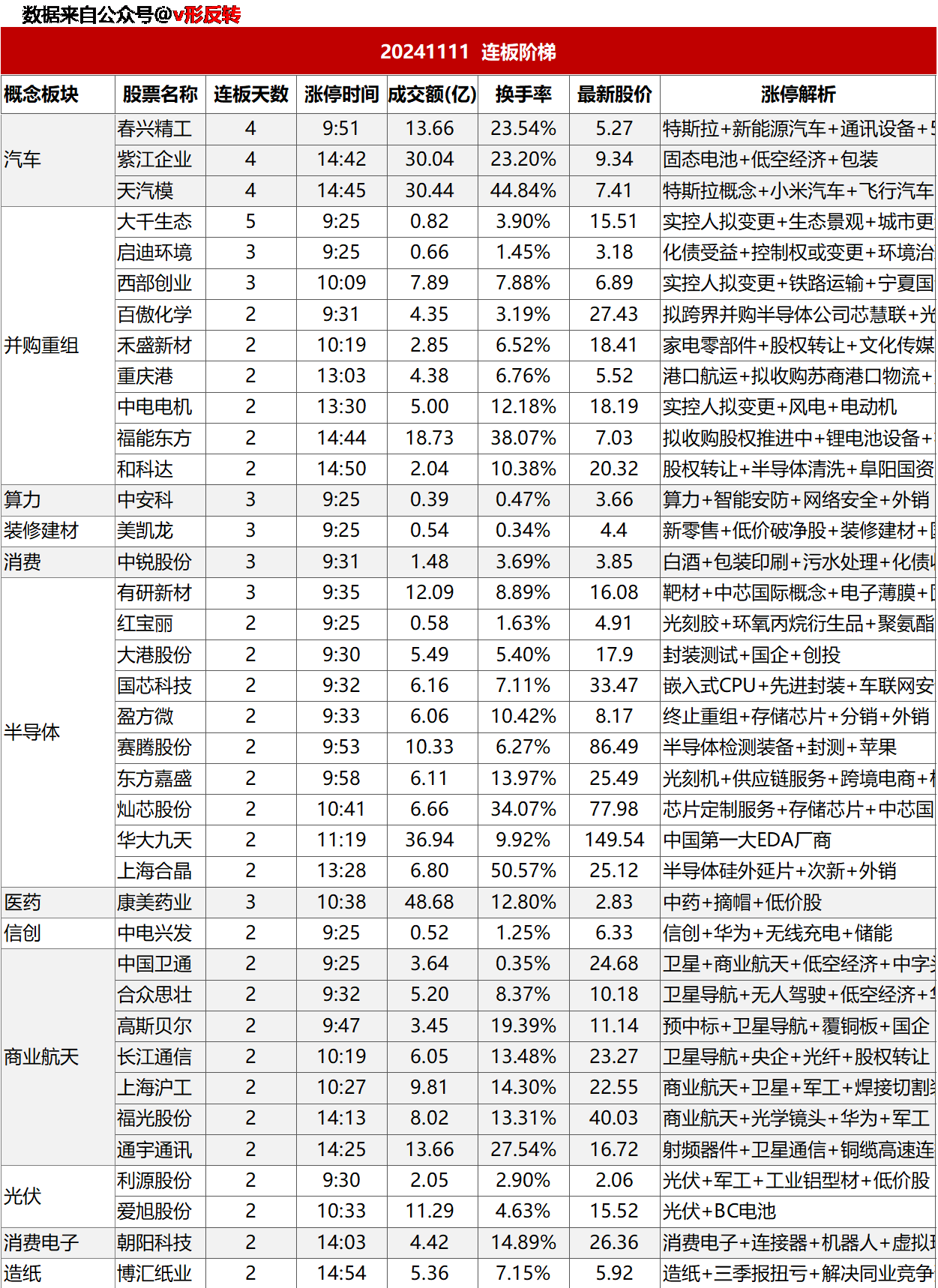 涨停复盘20241111：半导体、固态电池