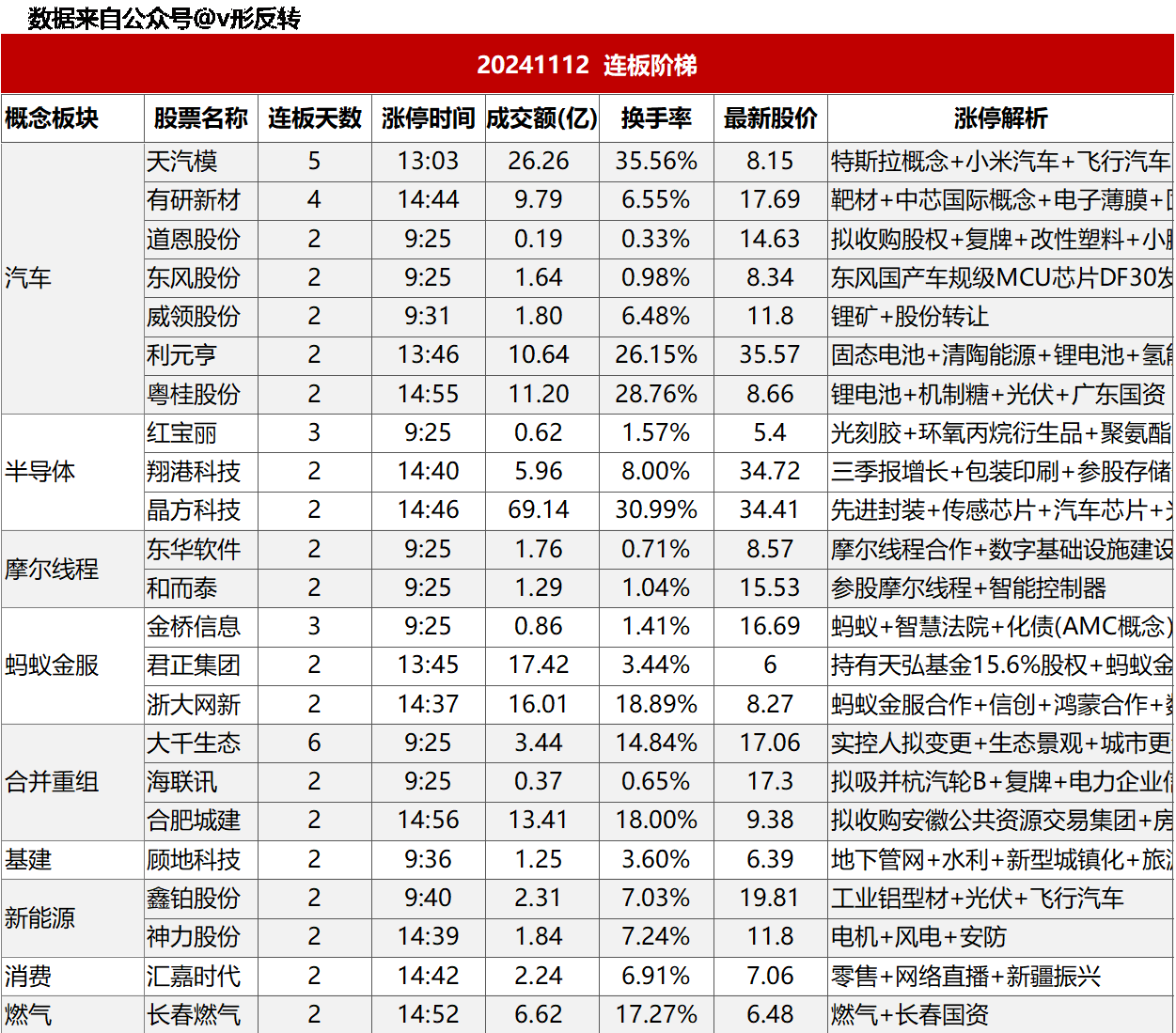 涨停复盘20241112：医药