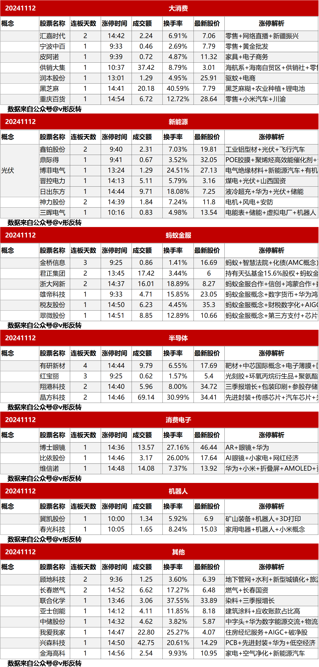 涨停复盘20241112：医药