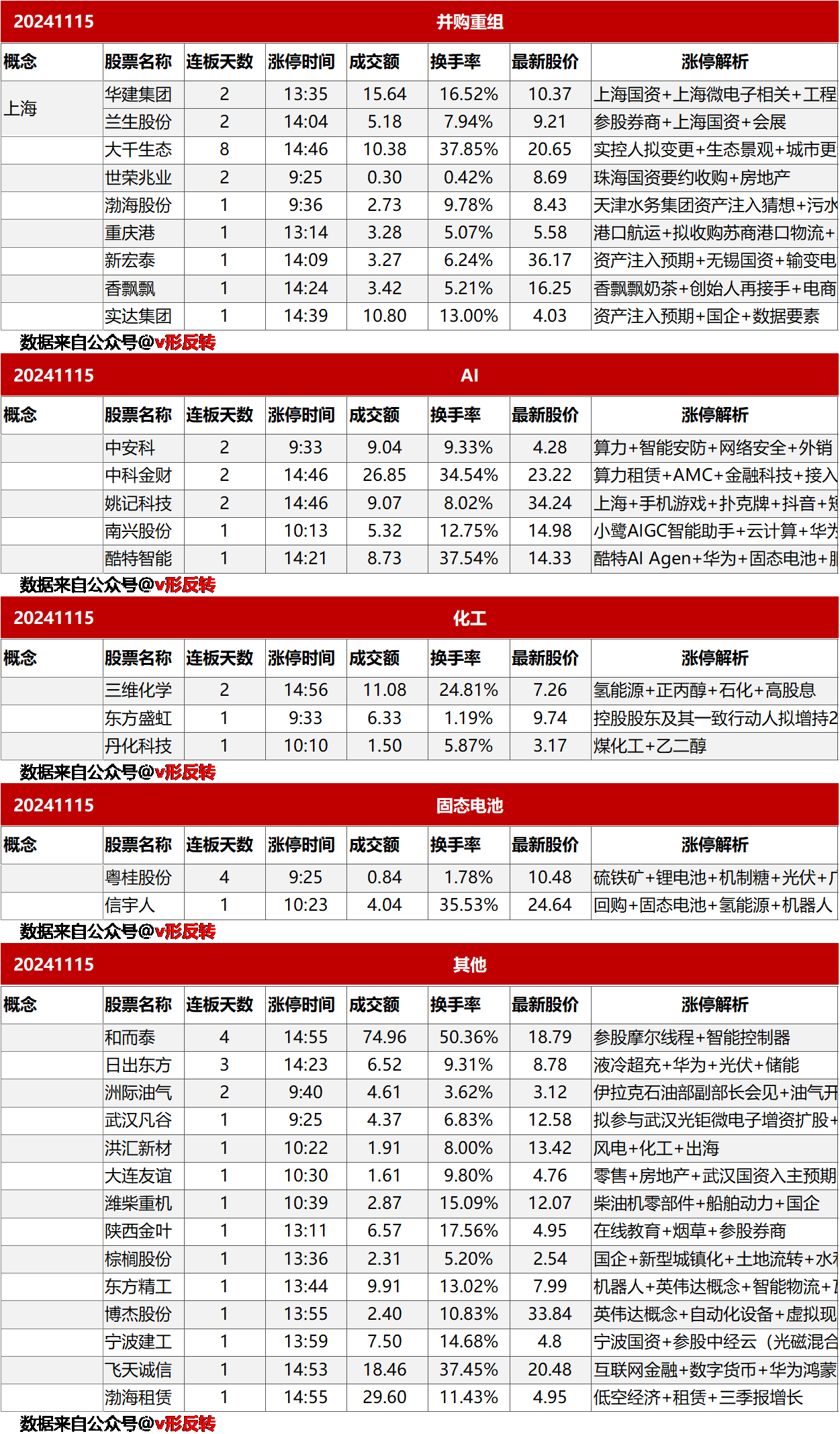 涨停复盘20241114：无