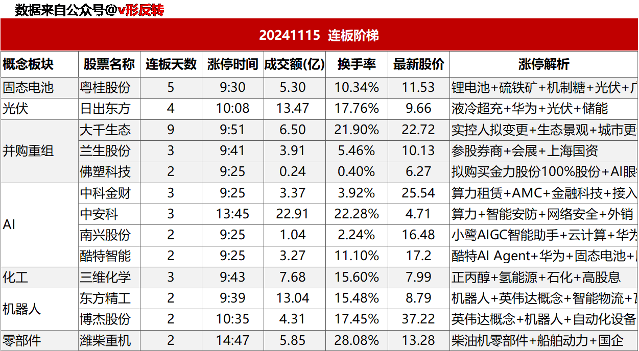 涨停复盘20241115：AI