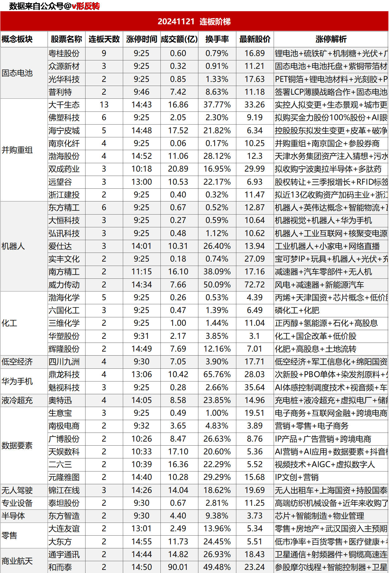 涨停复盘20241121：核聚变