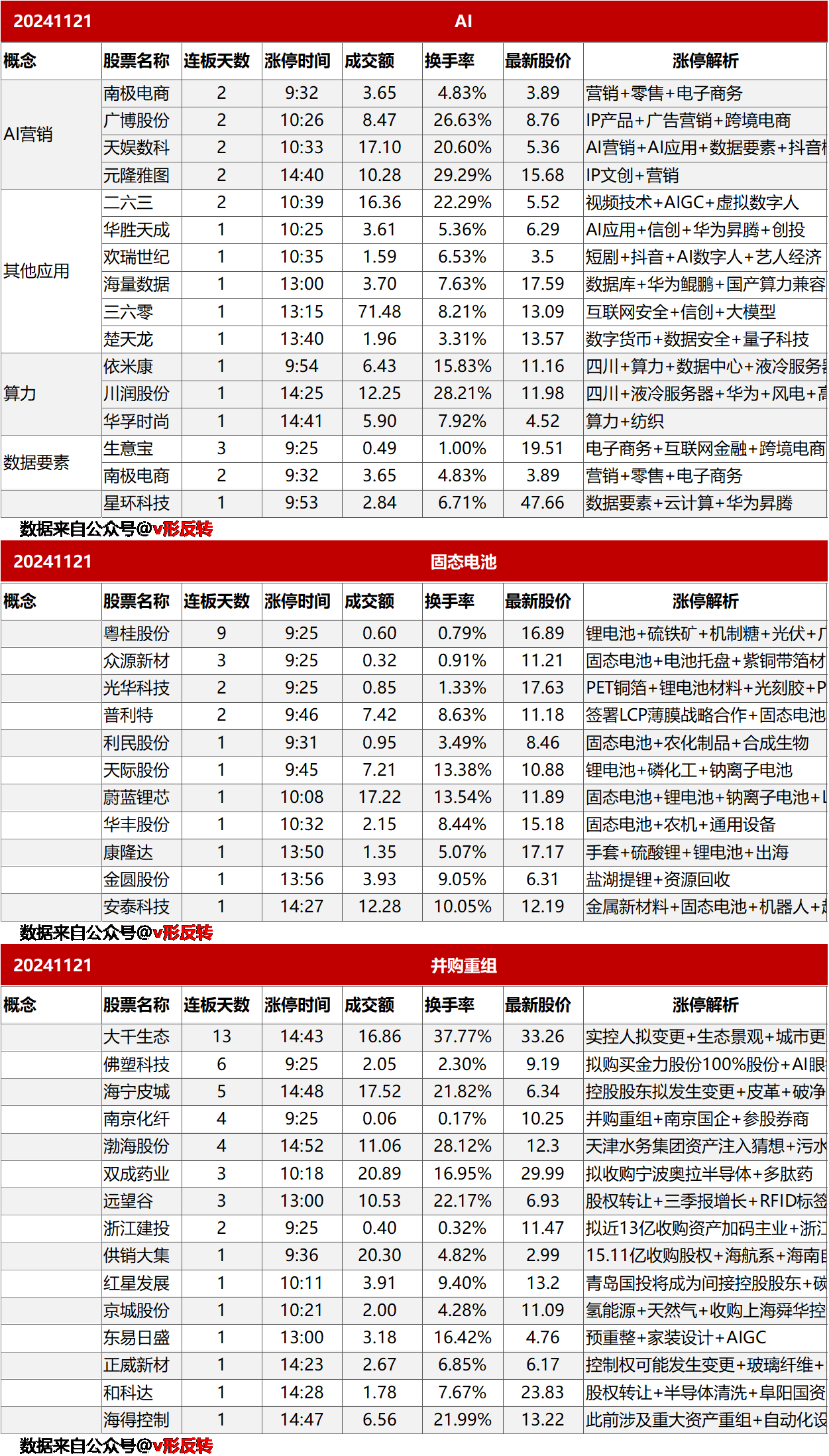 涨停复盘20241121：核聚变