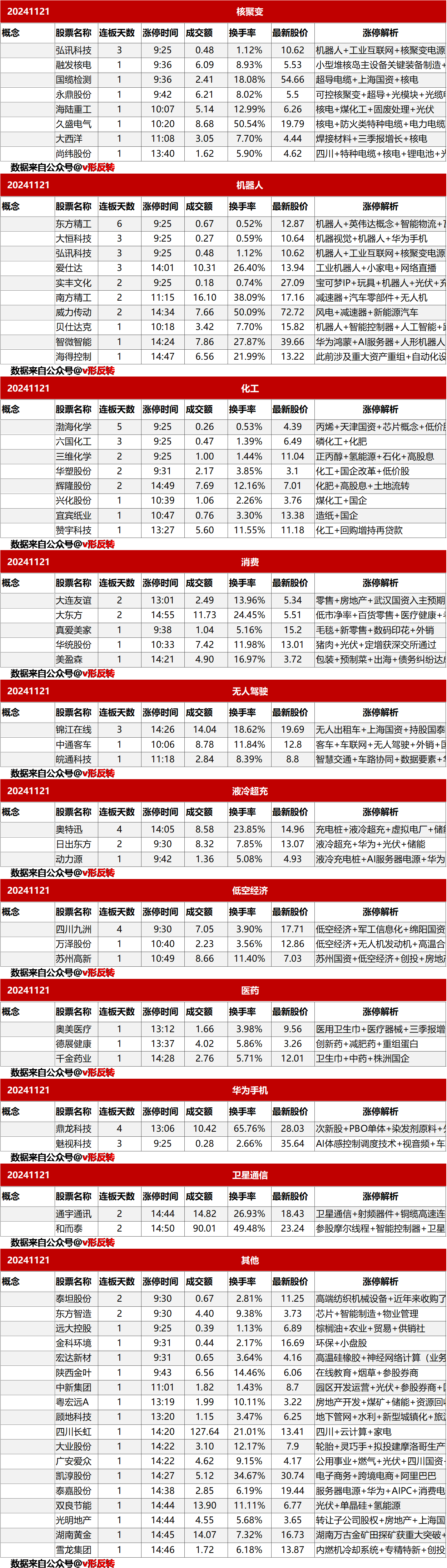 涨停复盘20241121：核聚变