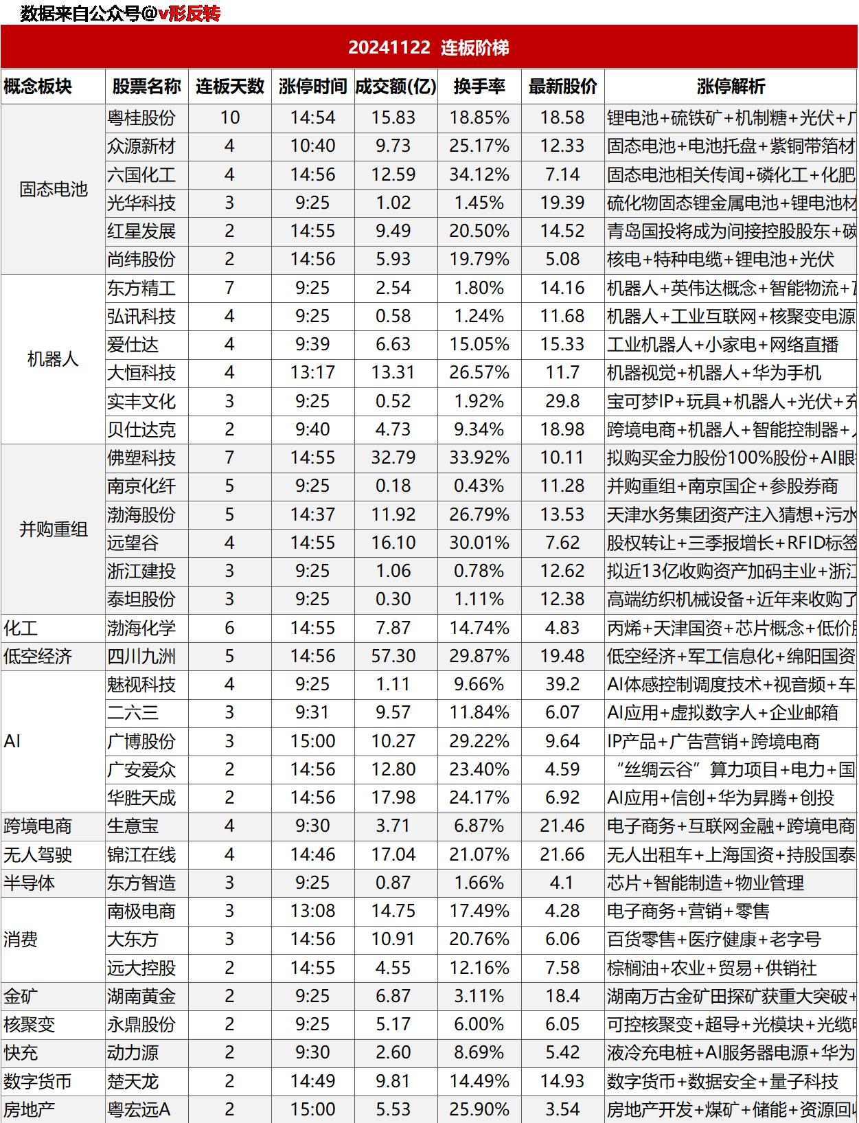 涨停复盘20241122：AI