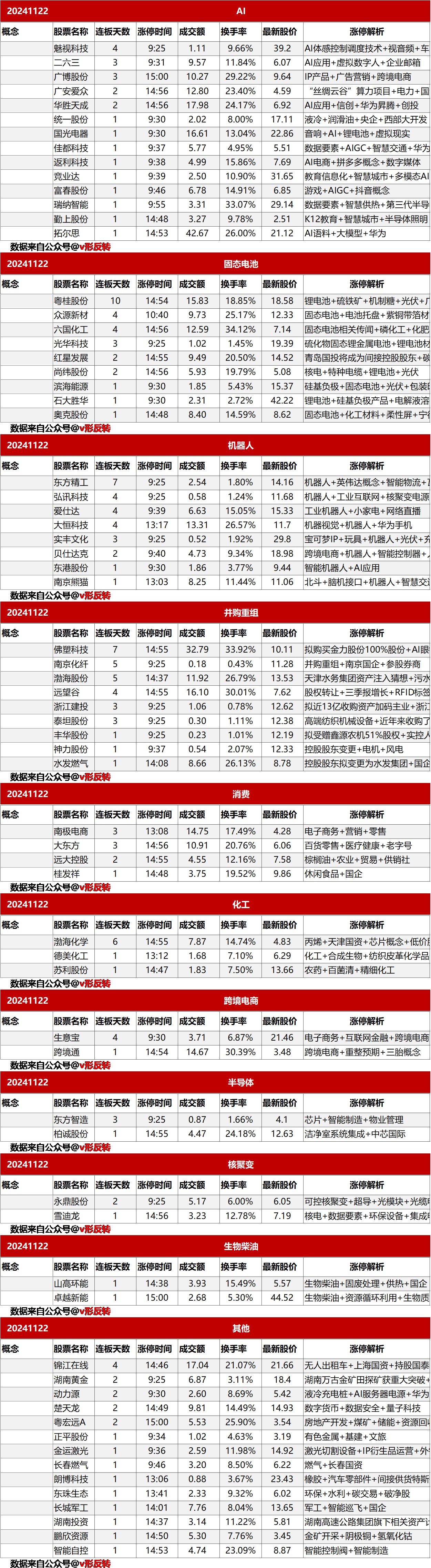 涨停复盘20241122：AI