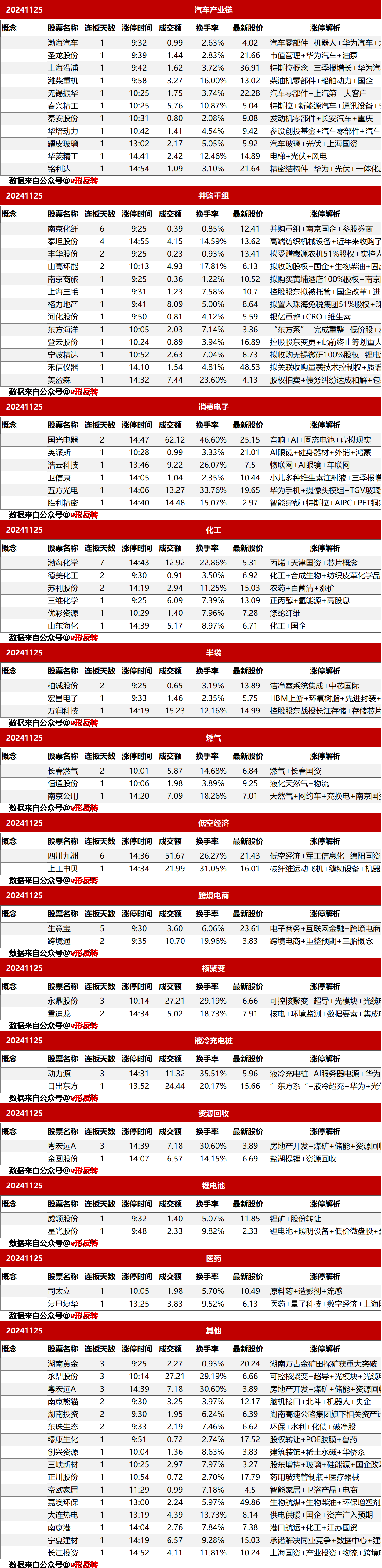 涨停复盘20241125：AI、固态电池