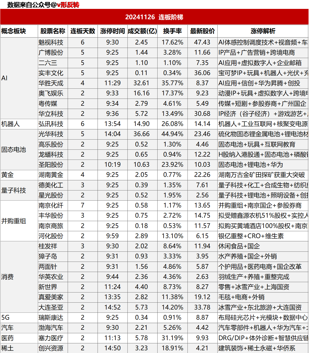 涨停复盘20241126：谷子经济、消费