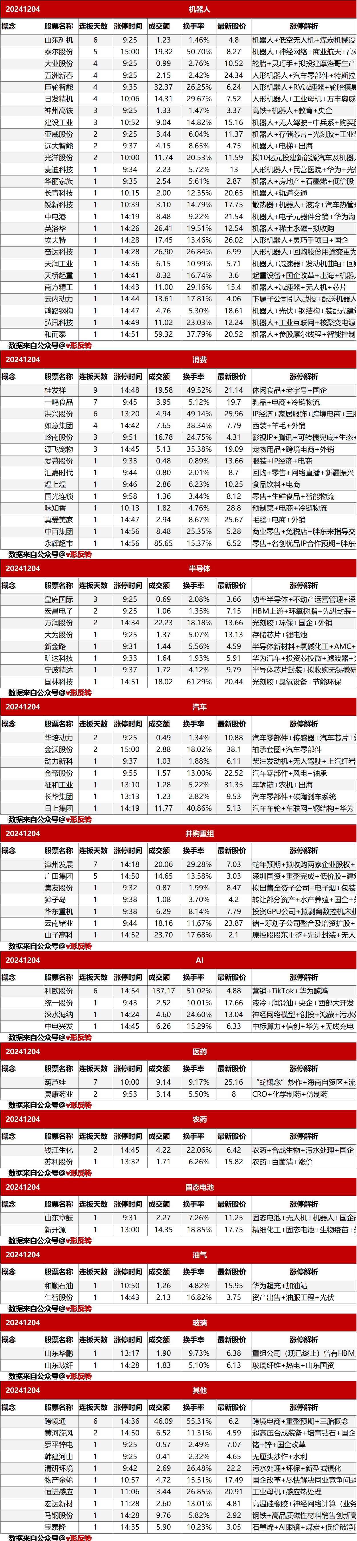 涨停复盘20241204：机器人