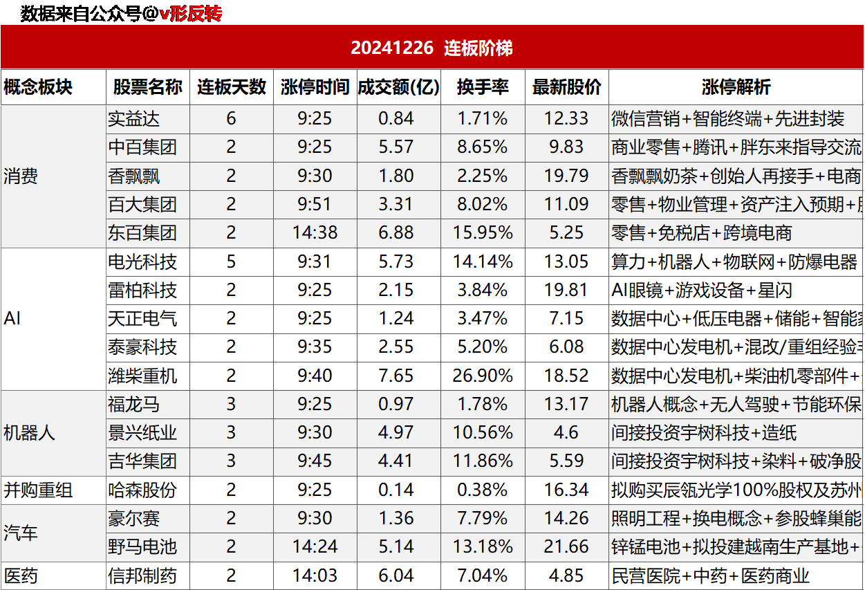 涨停复盘20241226：AI