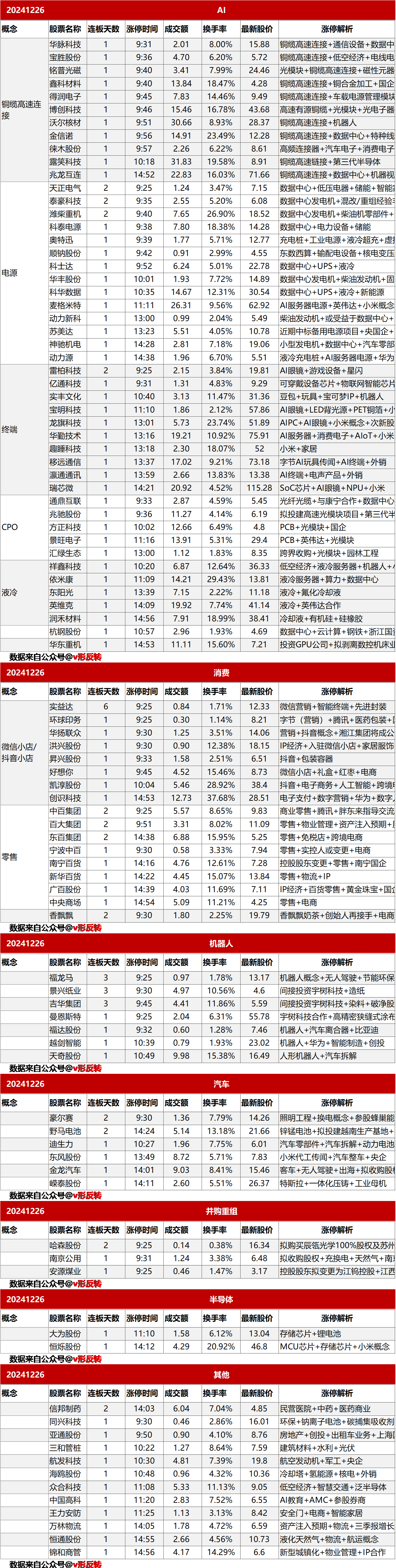 涨停复盘20241226：AI